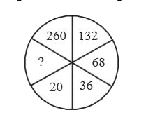 Find the missing number from the given responses.