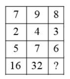 In questions below, select the missing number from the given responses.