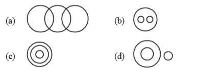 Identify the diagram that best represents the relationship among classes given below :   Food, Curd, Spoons