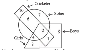 In the following figure, the boys who are cricketer and sober are indicated by which number ?