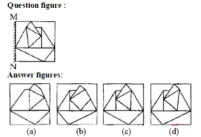 If a mirror is placed on the line MN, then which of the answer figures is the right image of the given figure.