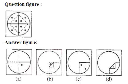 A Circular sheet of paper is folded in particular manner, punched once and then unfolded. Find Out the manner in which the paper was folded and punched from amongst the answer figures.   Question figure :