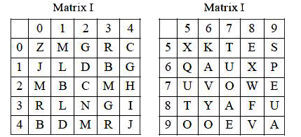 A word is represented by only one set of numbers as given in any one of the alternatives. The sets of numbers given in the alternatives are represented by two classes of alphabets as in two matrices given below. The columns and rows of Matrix I are numbered from 0 to 4 and that of Matrix II are numbered from 5 to 9. A letter from these matrices can be represented first by its row and next by its column e.g., 'M' can be represented by 01, 23 etc., and 'U' can be represented by 67, 75 etc. Similarly, you have to identify the set for the word 'LANE'.