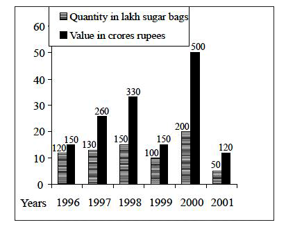 The approximate percentage increase in quantity from 1997 to 1998 was :