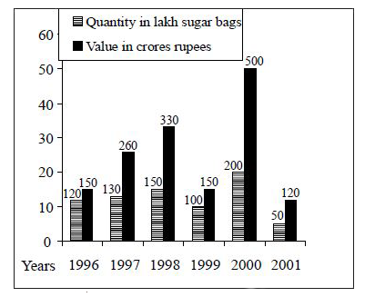 Percentage fall in value from 2000 to 2001 in :