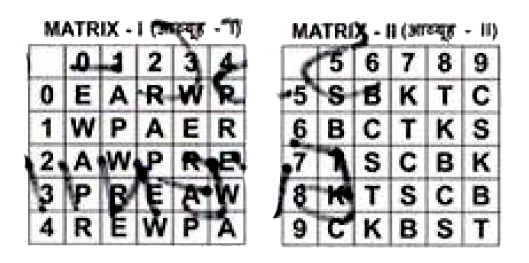 A word is represented by only one set of numbers  given in any one of the alternatives. The sets of numbers given in the alternatives are represented by two classes of alphabets as in two, matrices given below. The columns and row of matrix I are numbered from 0 to 4 and that of Matrix II are numebred from 5 to 9. A letter from these matrices can be represented first by its row and next by its column, eg. A can be represented by 01, 20 etc. and B can be represented by 56, 65 etc. Similarly, you have to identify the set for the word .    CARS