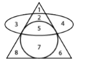 Which number is common to all the geometrical figures in the diagram below?