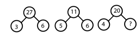 Select the option that will correctly replace the question mark (?) in the given pattern.