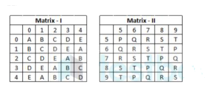 A word is represented by only one set of numbers as given in any one of the alternatives. The sets of numbers given in the alternatives are represented by two classes of alphabets as in two matrices given below. The columns and rows of Matrix-I are numbered from 0 to 4 and that of Matrix-II are numbered form 5 to 9. A letter from these matrices can be represented first by its row and next by its column, e.g. 'A'  can be represented by00, 23, etc. and 'P' can  be  represented by 55, 69, etc. Similarly you have to identify the set for the word given in the question.   BEAST .