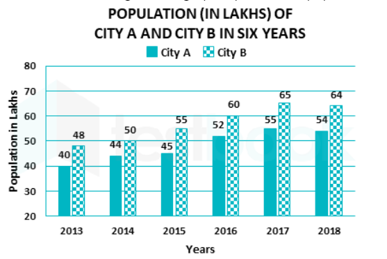 What is the ratio of the total population of city A for 2013,2015 and 2017 to the total population of city B for 2015 and 2017 ?