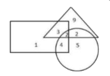 In the following figure, the triangle represents 'carpenters', the circle represents 'black-smiths'. and the rectangle represents 'fishermen'. How many people are fishermen?