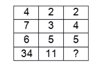 In the following question select the number which can be placed at the sign of question mark (?) from the given alternatives .