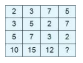 In the following question, select the number which can be placed at the sign of question mark (?) from the given alternatives.