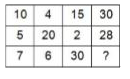 In the following question, select the number which can be placed at the sign of question mark (?) from the given alternatives.