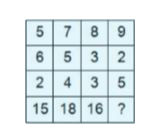 In the following question, select the number which can be placed at the sign of question mark(?) from the given alternatives