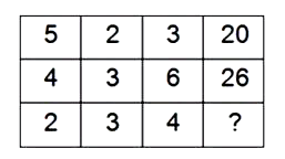 In the following question, select the number which can be placed at the sign of question mark (?) from the given alternatives.