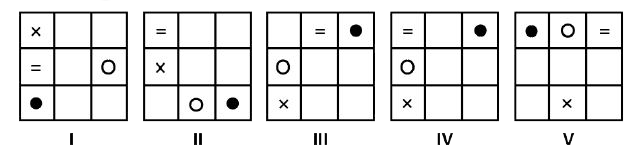 Find which figure is to be removed so that all, starting from I, fit in to a pattern.