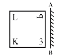 If a mirror is placed on the line AB, then which of the answer figures is the right image of the given figure ?