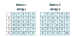 A word is represented by only set of number as given in any one of the alternatives. The sets of number given in the alternatives are represented by two classes of alphabets as shown in the given two matrices . The column and rows of Matrix - I are numbered from 0 to 4 and that of Martix - II are numbered from 5 to 9 . A letter from these matrices can be represented first by its row and next by its column, for example, 'P' can be represented by 01, 85, etc. and 'S' can be represented by 13, 86, etc. Similarly, you have to identify the set for the word 'CRAX'