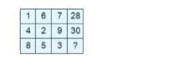 In the following question, select the number which can be placed at the sign of question mark (?) from the given alternatives.