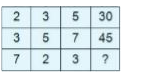 In the following question, select the number which can be placed at the sign of question mark (?) from the given alternatives.