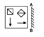 If a mirror is placed on the line AB, then which of the answer figures is the right image of the given figure?