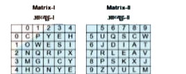 A word is represented by only one set of numbers as given in any one of the alternatives. The sets of numbers given in the alternatives are represented by two classes of alphabets as shown in the given two matrices. The columns and rows of Matrix - I are numberd from 0 to 4 and be represented first by its row and next by its column, for example,'W' can be represented by 11, 59,etc., and 'M' can be represetned by 30,99 etc. Similarly, you have to identify the set for the word