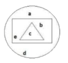 In the given figure, the circle represents