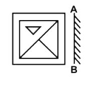 If a mirror is placed on the line AB, then which of the answer figures is the right image of the given figure ?