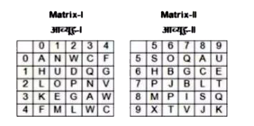 A word is represented by only one set of numbers as given in any one of the alternatives . The sets of numbes given in the alternatives are represented by two classes of alphabets as shown in the given two matrices . The columns and rows of Matrix-I are  numbered from 0 to 4 and that of Matrix -II are numbered from 5 to 9 . A letter from these matrices can be represented first by its row and next by its column for example P can be represented by 22, 75 etc, and L can be represented by 20 , 78 etc . Similarly you have to indentify the set for the word WATCH .