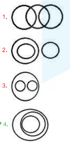 drawv the Venn diagram that best illustrates the relationship between the following classes:   Months, Calendar. Days