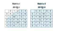 A word is represented by only one set of numbers as given in any one of the alternatives. The sets of numbers given in the alternatives are represented by two classes of alphabets as shown in the given two matrices. The columns and rows of Matrix-I are numbered from 0 to 4 and that of Matrix-II are numbered from 5 to 9. A letter from these matrices can be represented first by its row and next by its column, for example, 'J' can be represented by 42, 87, etc, and 'N' can be represented by 04, 89, etc. Similarly, you have to identify the set for the word