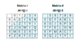 A word is represented by only one set of numbers as given in any one of the alternatives. The sets of numbers given in the alternatives are represented by two clases of alphabets as shwon in the given two matrices. The columns and rows of Matrix-I are numbered from 0 to 4 and that of Matrix-II are numbered from 5 to 9. A letter from  these matrices can be represented first by its row and next by its column. For example, 'J' can be represneted by 20, 96 etc. and 'T' can be represented by 12, 34 etc. Similarly, you have to identify the set for the word