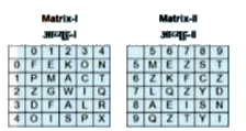 A word is represented by only one set of numbers as given in any one of the alternatives .The sets of numbers given in the alternatives are represented by two classes of alphabets as shown in the given two matrices .The columns and rows of Matrix-l are numbered from 0 to 4 and that of Matrix -II are numbered from 5 to 9 A lettered from 0 to and that of Matrix -II are numbered from 5 to 9 .A letter from these matrices can be represenred first by its row and next bu its column ,for example E' can be represented by 01 , 86 etc ., and N can be represnted by 0.4,89,etc. Similary ,you have to identify the set for word FACE .