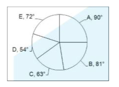 The pie chart given below shows the number of students in 5 sections .The number of students is 7200.     What is the average number of students of the 2 smallest sections?