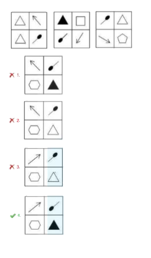 Which option figure would come next in the following figure series?