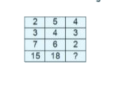 In the following questions, select the number which can be placed at the sign of question mark (?) from  the gien alternatives