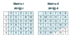 A word is represented by only one set of numbers as given in any one of the alternatives. The sets of numbers given in the alternatives are represented by two classes of alphabets as shown in the given two matrices. The columns and rows of Matrix-I are numbered from 0 to 4 that of Matrix-II are numbered from 5 to 9. A letter from these matrices can be represented first its row and next by its column for example, 'A' can be represented by 21, 59, etc, and 'N' can be represented by 32, 78, etc. Similarly, you have to identify the set for the word