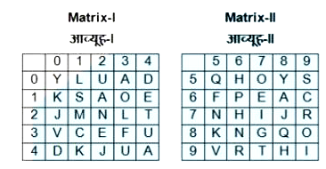 A word is represented by only one set of numbers as given in any one of the alternatives. The sets of numbers given in the alternatives are represented by two classes of alphabets as shown in the given two matrices. The columns and rows of Matrix-l are numbered from 0  to 4 and that of Matrix-ll are numbered from 5 to 9 . A letter from these matrices can be represented first by its row and next by its column, for example, 'E' can be represented by 14, 67  , etc., and 'N' can be represented by  22, 75 , etc. Similarly, you have to identify the set for the word ''MALE