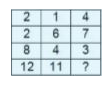 In the following question, select the number which can be placed at the sign of question mark (?) from the given alternatives.