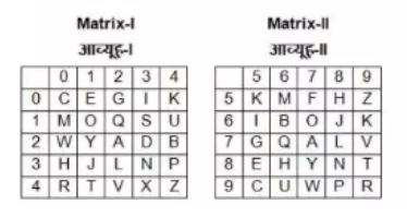 A word is represented by only one set of numbers as given in any one of the alternatives. The sets of numbers given in the alternatives are represented by two classes of alphabets as shown in the given two matrices. The columns and rows of Matrix-I are numbered from 0 to 4 and that of Matrix-II are numbered from 5 to 9.   A letter from these matrices can be represented first by its row and next by its column, for example, 'M' can be represented by 10, 56, etc, and 'R' can be represented by 40, 99, etc. Similarly, you have to identify the set for the word