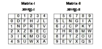 A word is represented by only one set of numbers as given in any one of the alternative . The sets of numbers given in the alternatives are represented by two classes of alphabets as shown in the given two matrices . The columns and rows of Matrix-I are numbered from 0 to 4 and that of Matrix -II are numbered from 5 to 9 . A letter from these matrices can be represented first by its row and next by its column , for example . 'P' can be represented as 11 , 67 etc , and 'W' can be represented by 42 ,79 , etc . Similarly you have to identify the set for the word