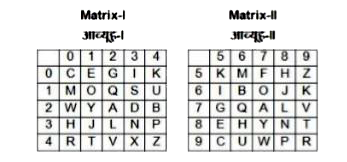 A word is represented by only one set of numbers as given in any one of the alternative . This sets of numbers given in the alternatives are represented by two classes as shown in the given two matrices . The columns and rows of Matrix -I are numbered  from 0 to 4 and that of Matrix-II are numbered from 5 to 9 . A letter from  these matrices can be represented first by its row next by its column , for example 'Y' can be represented by 21 , 87 etc 'L' can be represented by 32 , 78 etc . Similarly you have to identify the set for the word