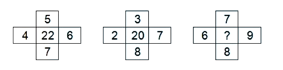 In the following question, select the number  which can be placed at the sign of question mark (?) from the given alternatives :