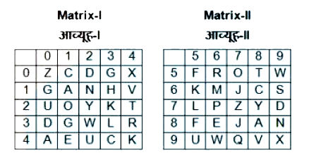 A word is represented by only one set of number as given in any one of the alternatives . The sets of number given in the alternaatives ae represented by two classes of alphabets as shown in the given two matrices. The columns and rows of  Matrix - I are numbered from 0 to 4 and that of Matrix - II are numbered from 5 to 9 . A letter from these matrices can be represented first by its row next by its column, for example , 'D' can be represented by 02, 30, etc., and 'Z' can be represented by 00, 77, etc. Similarly, you have to identify the set for the word ''CAKE''