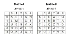 A word is represented by only one set of number as given in any one of the alternatives. The sets of numbers given in the alternatives are represented by two classes of alphabets as shown in the given two matrices The columns and rows of Matrix-I are numbered from 0 to 4 and that of Matrix - II are numbered from 5 to 9. A letter from these matrices can be represented first by its row and next by its column for example 'J' can be represented by 42, 87, etc., and 'N' can be represented by 04, 89, etc Similarly, you have to identify the set for the word ''JECT''.