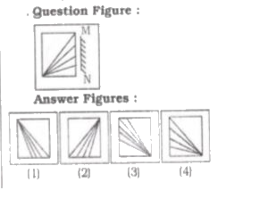 In each of the following questions, if a mirror is placed on the line MN, then which of the answer figures is the right image of the given figure ?