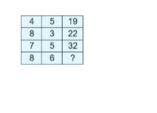 in the following question, select the number which can be placed at the sign of question mark(?) from the given alternatives.