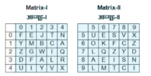 A word is represented by only one set of numbers as given in any one of the alternatives. The sets of numbers given in the alternatives are represented by two classes of alphabets as shown in the given two matrices. The columns and rows of Matrix-l are numbered from 0 to 4 and that of Matrix-II are numbered from 5 to 9. A letter from these matrices can be represented first by its row and next by its column, for example, 'A' can be represented by 32, 85, etc., and 'N' can be represented by 04, 89, etc. Similarly, you have to identify the set for the word