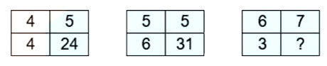 In the following question, select the  number which can be placed at the sign of question mark (?) from the given alternatives.